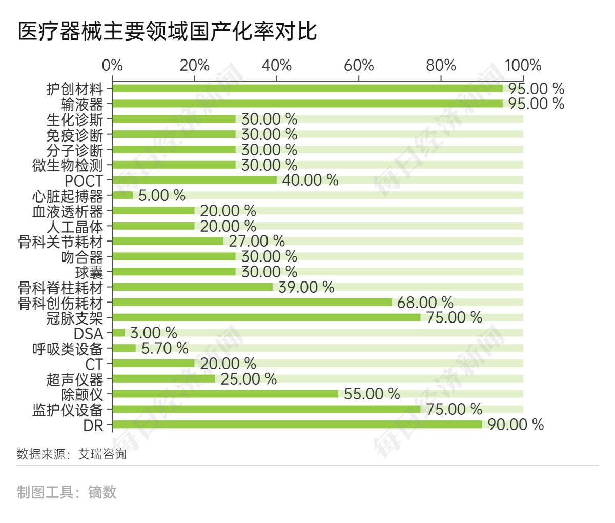醫療器械行業未來發展趨勢，請查收!