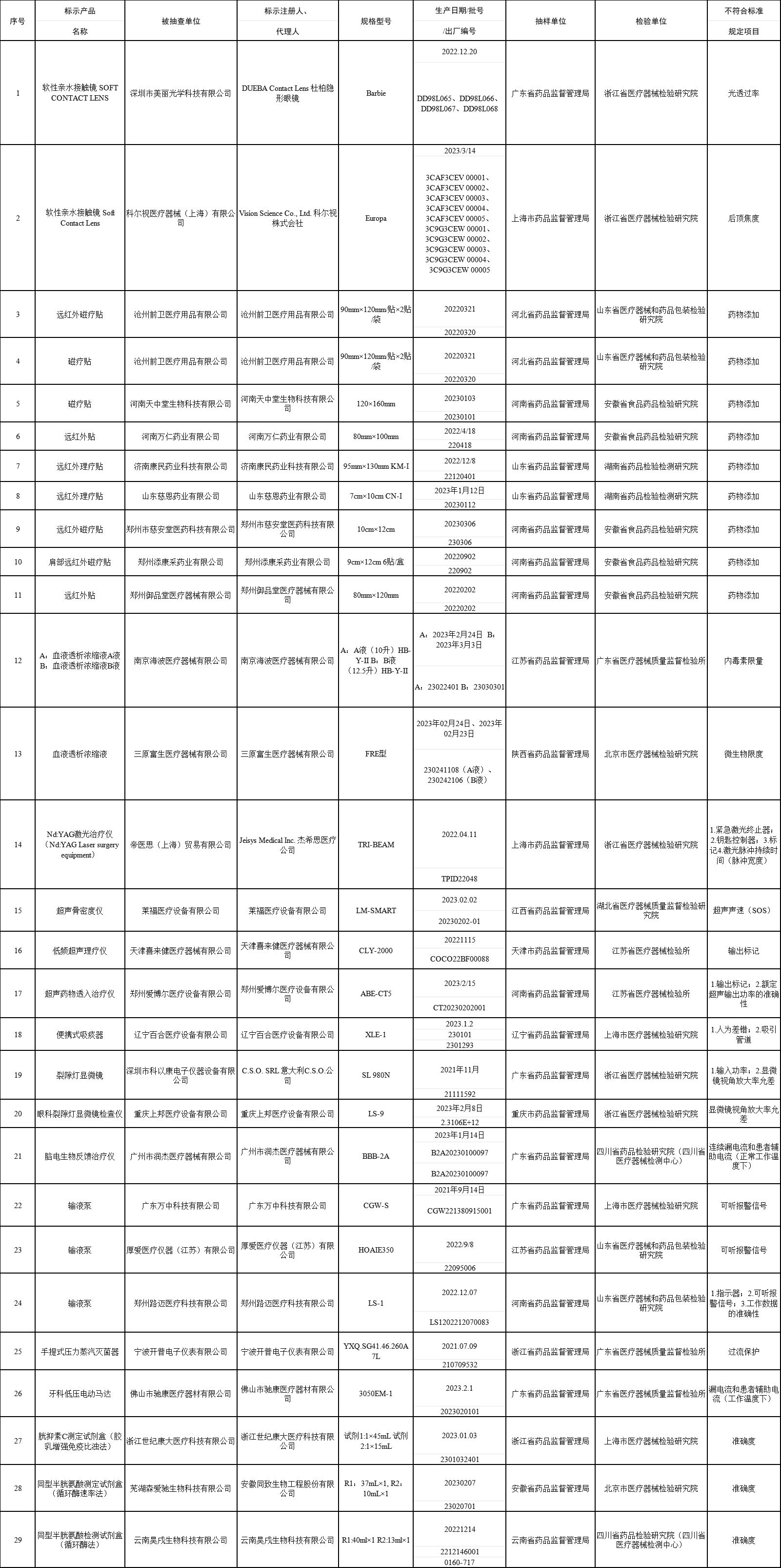 醫療器械檢測設備